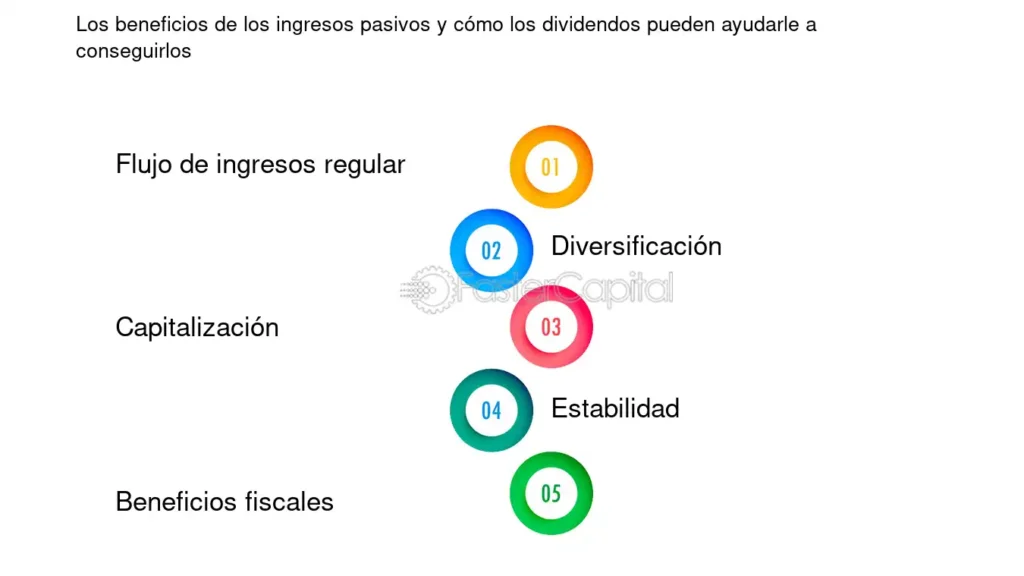 Beneficios de bonos de ahorro como ingreso pasivo 1 beneficios de bonos de ahorro como ingreso pasivo