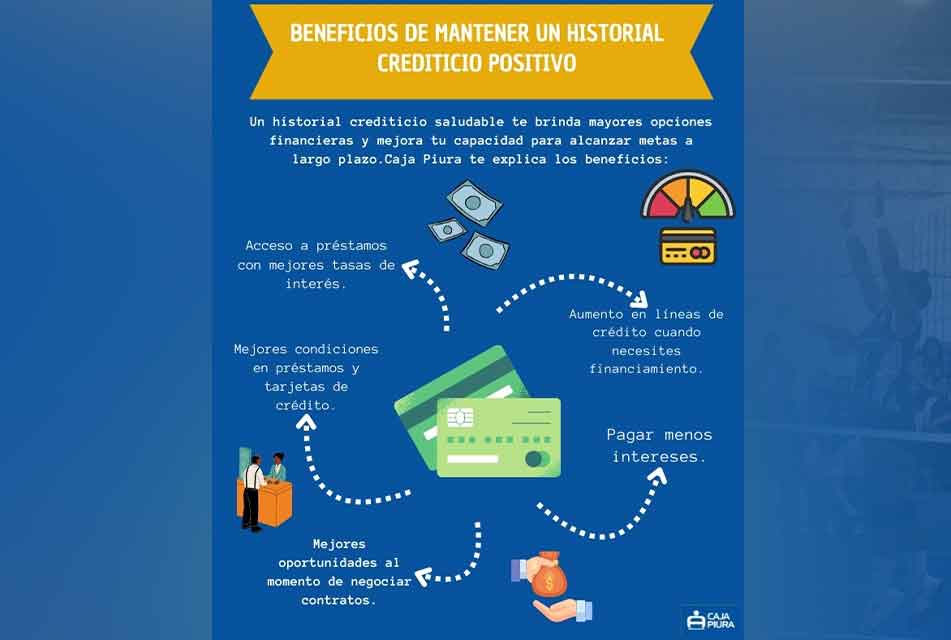 Beneficios de monitorear tu historial crediticio 1 beneficios de monitorear tu historial crediticio