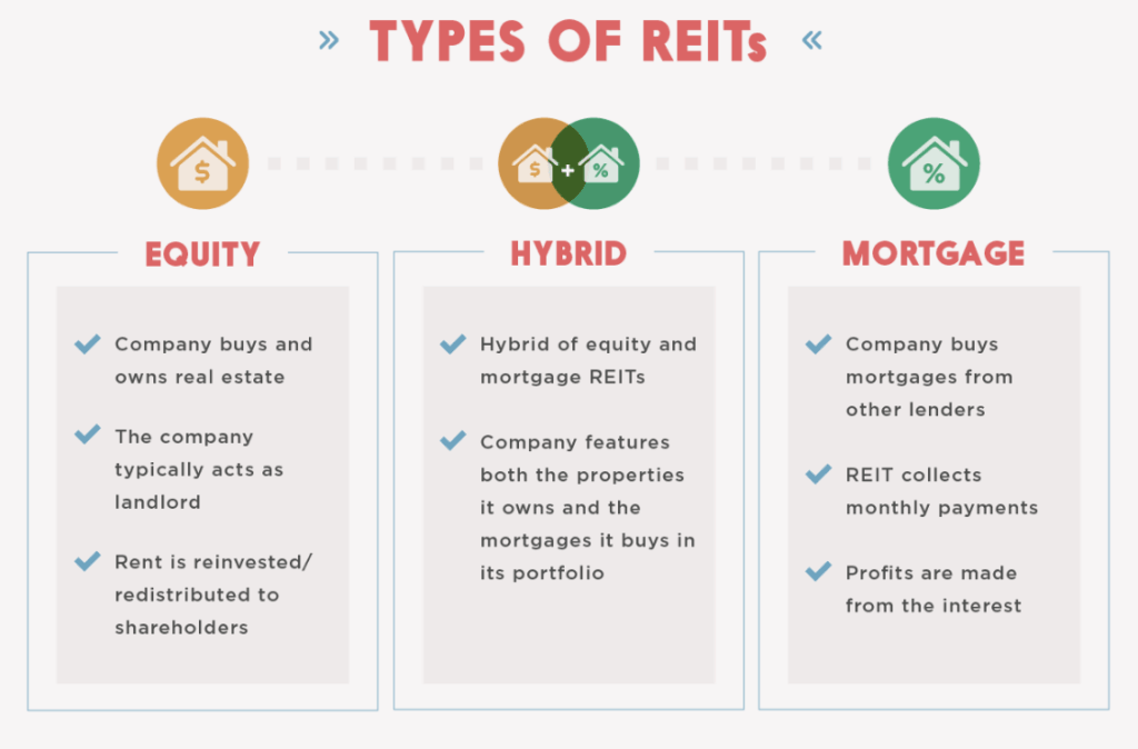 beneficios de reits como fuente pasiva