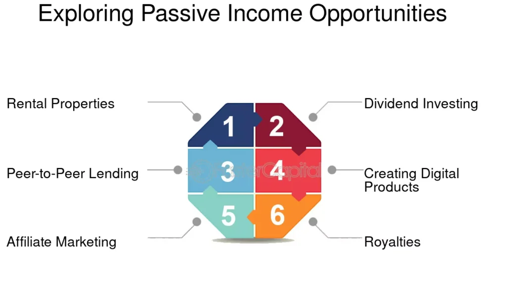 Cómo evaluar oportunidades de side income 1 como evaluar oportunidades de side income