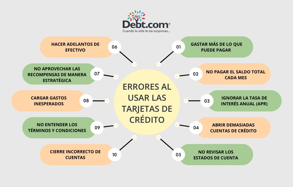 Cómo evitar problemas con créditos personales 1 como evitar problemas con creditos personales