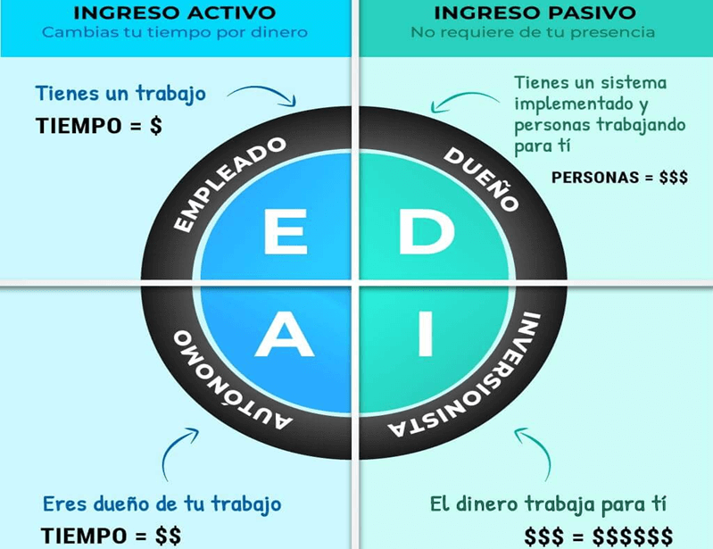 como generar ingresos pasivos con fotografia
