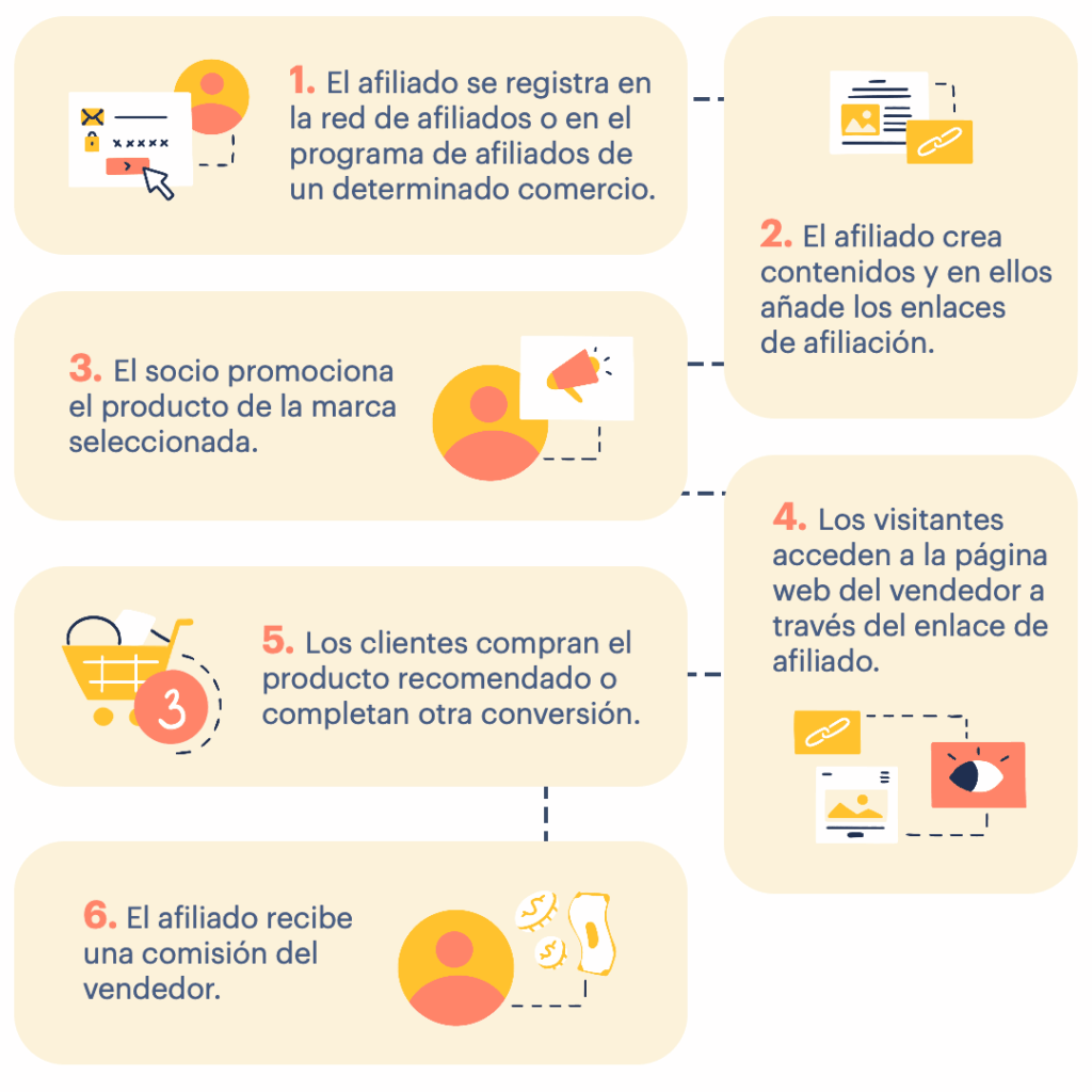 Cómo lograr ganancias automáticas con afiliados 1 como lograr ganancias automaticas con afiliados