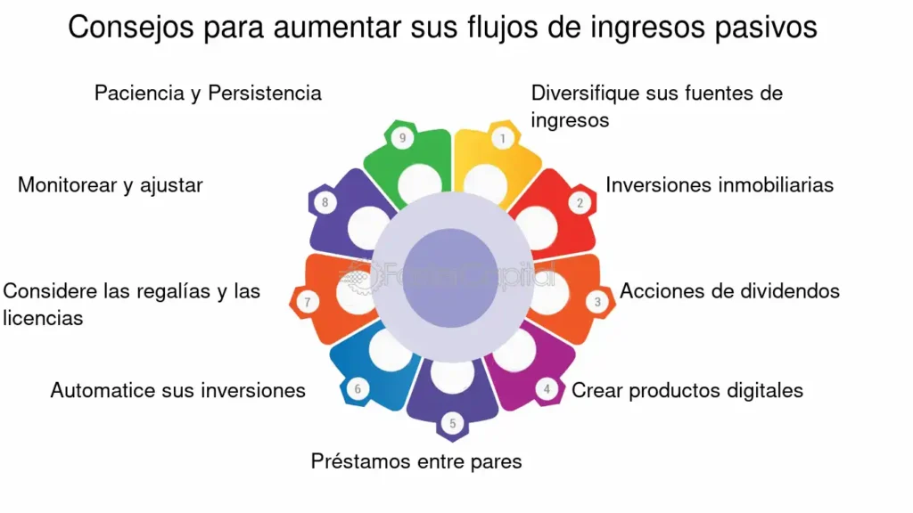 consejos para diversificar fuentes pasivas