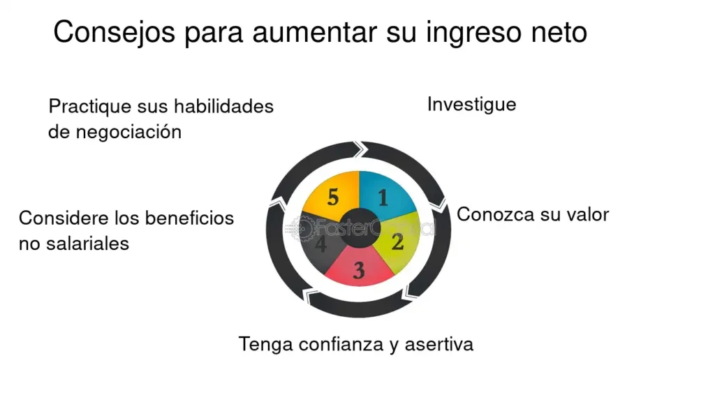 Consejos para maximizar ingresos con habilidades 1 consejos para maximizar ingresos con habilidades