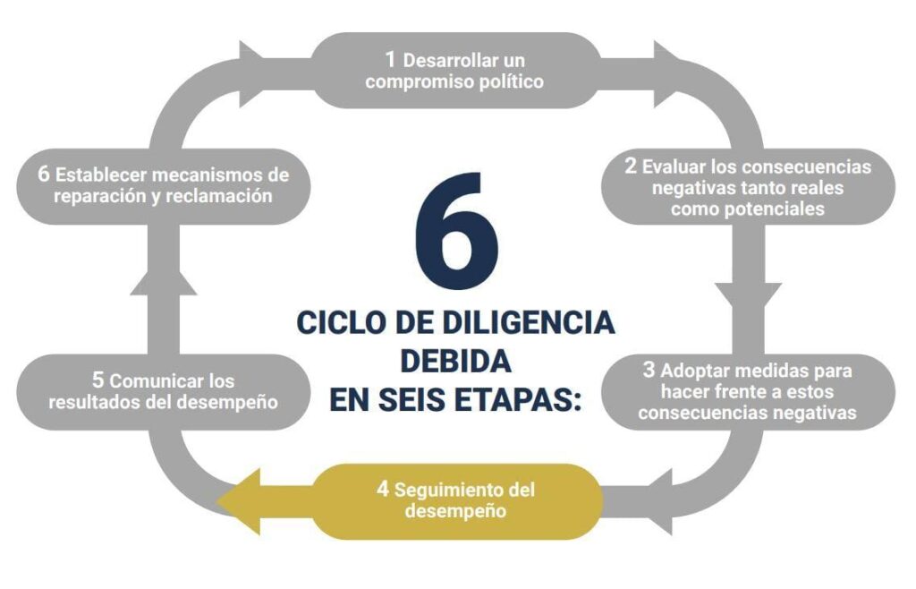 consejos para trabajos estacionales temporales