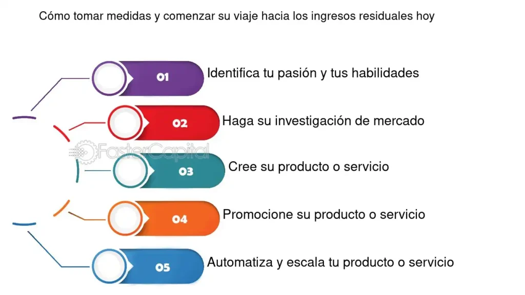 errores comunes en la busqueda de ingresos residuales