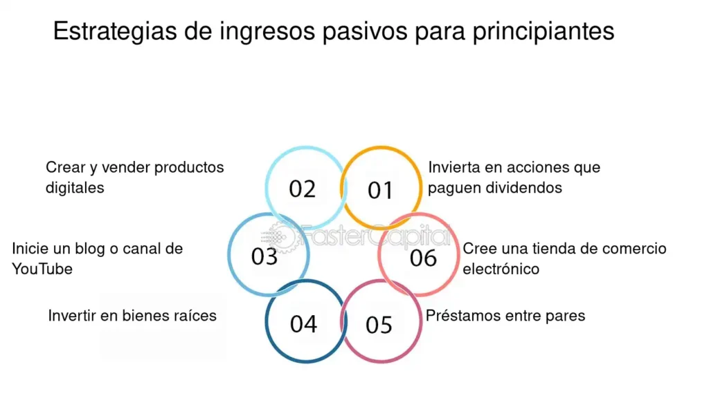 estrategias en el mercado accionario para ingresos pasivos