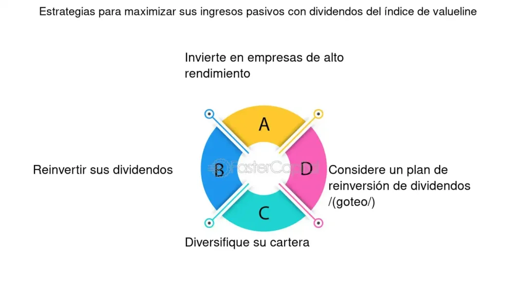 Estrategias para automatizar negocios pasivos 1 estrategias para automatizar negocios pasivos