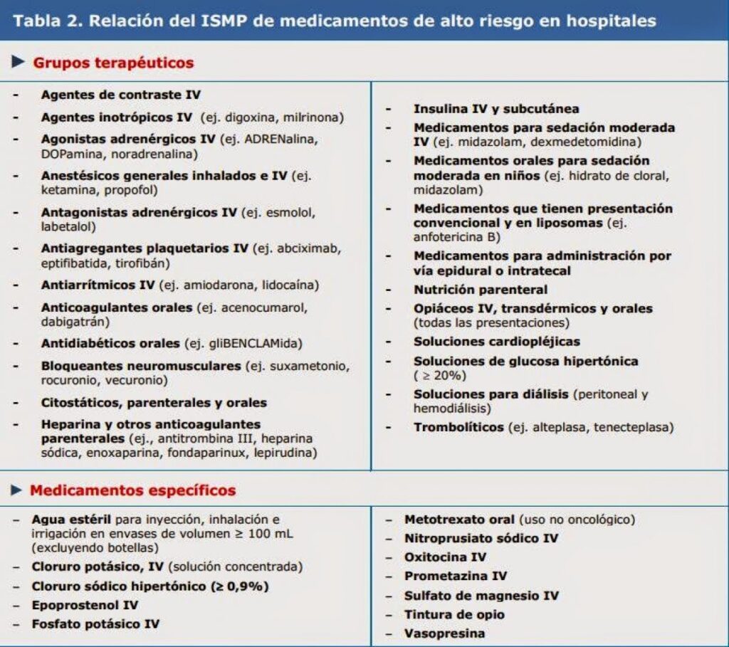 Estrategias para evitar errores comunes 2 estrategias para evitar errores comunes