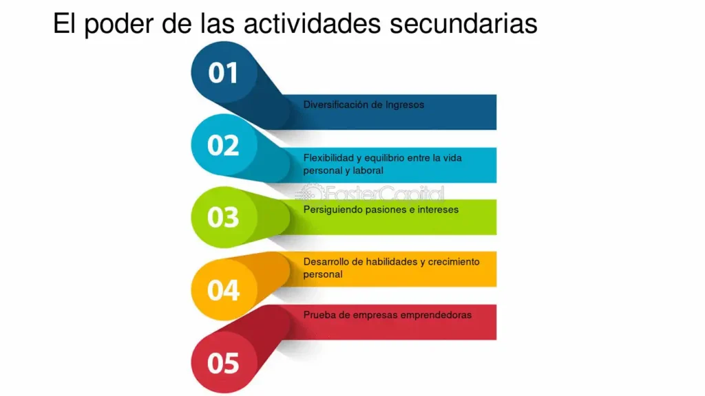 estrategias para maximizar ganancias secundarias