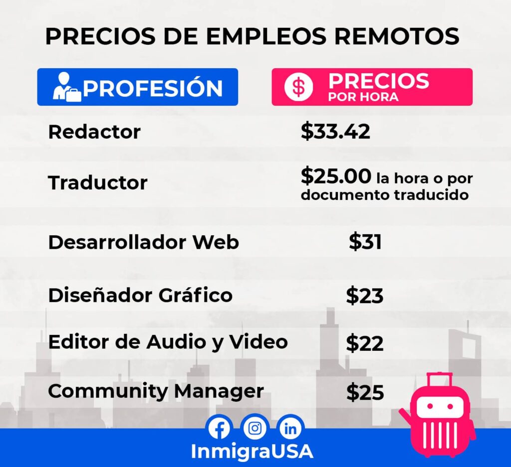 guia para oportunidades de empleo remoto