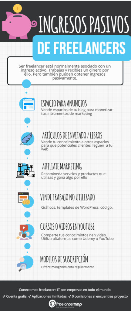 ideas creativas de ingresos pasivos offline