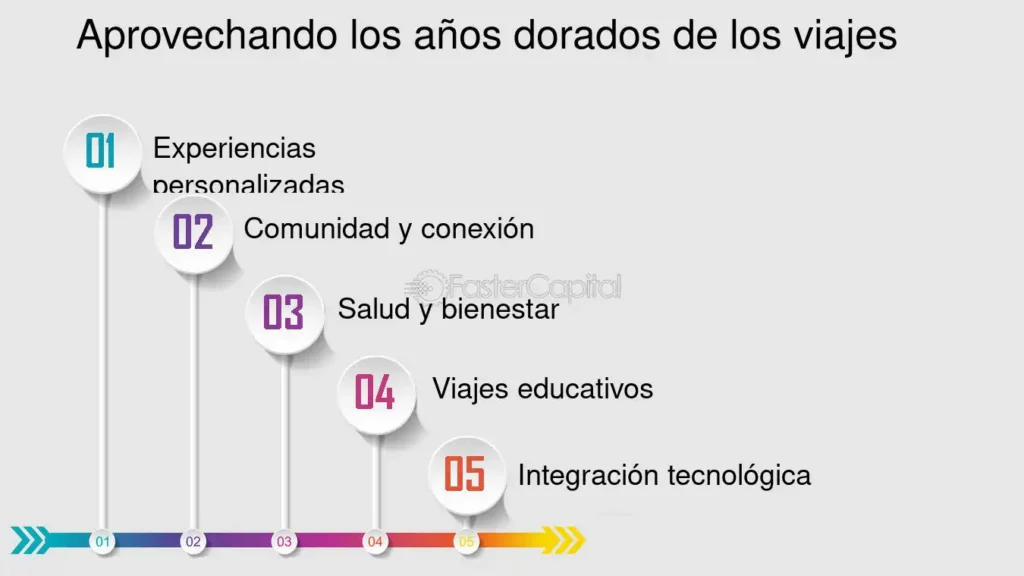 ideas innovadoras para viajes en jubilacion