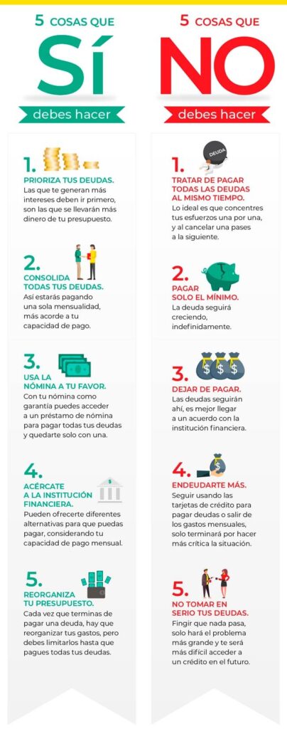 ideas para ahorrar y eliminar deudas