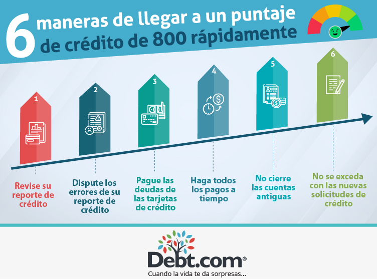 pasos para mejorar tu puntaje crediticio rapidamente