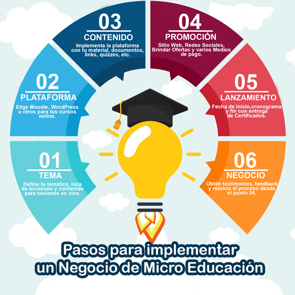 pasos para monetizar habilidades personales