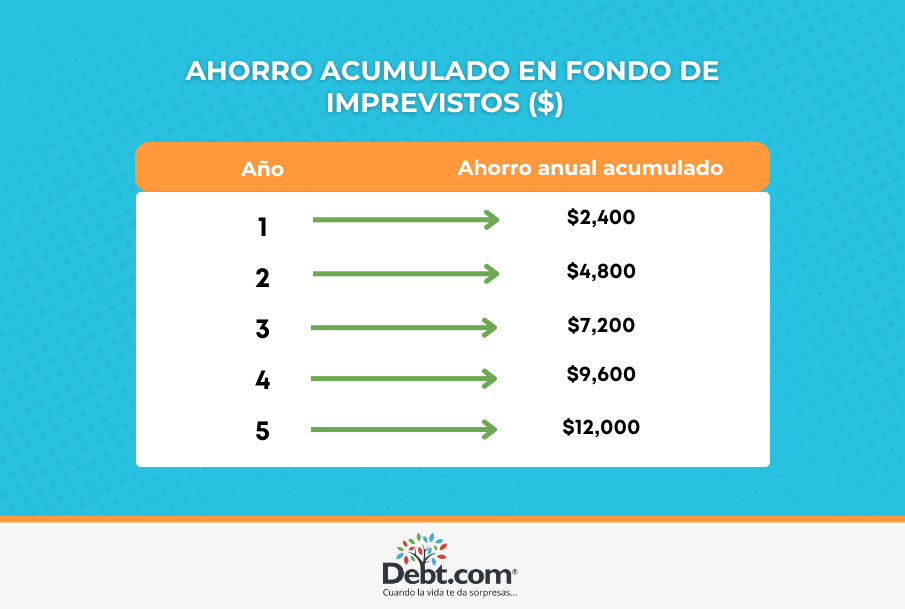 Presupuesto personal para imprevistos 4 presupuesto personal para imprevistos